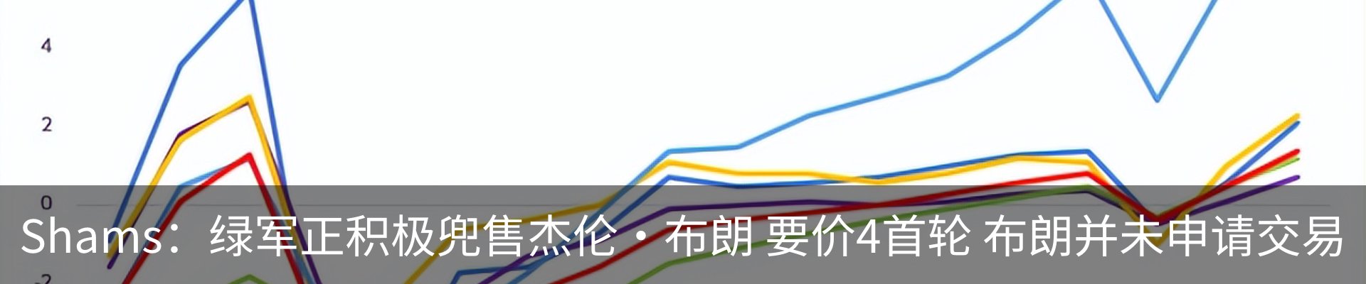 最新动态